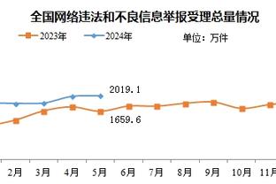 皇马vs曼城赛前阵容介绍，伯纳乌球场对瓜迪奥拉爆发绝大嘘声